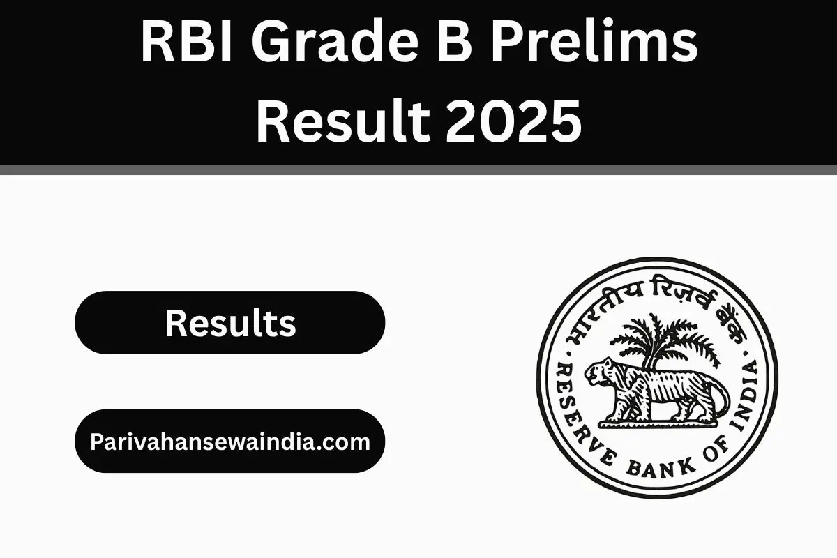 RBI Grade B Prelims Result 2025